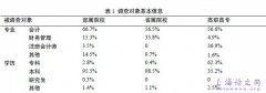 会计教育论文《武汉部分高校会计专业实践性教学现状的调查》