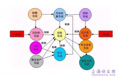 关于《会计信息化》课程的实践教学探索