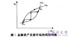 金融资产危机与一般均衡模型分析