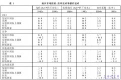 FDI与发展中国家金融危机的关系分析