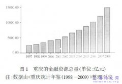 金融毕业论文《重庆金融资源与经济增长关系分析》