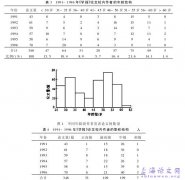 《上海铁道大学学报》作者队伍的现状及特点分析