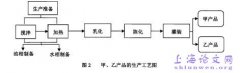 价值链会计理念之企业成本核算概述