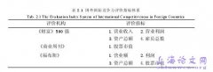 基于财务指标之物流业上市机构竞争力评估研究