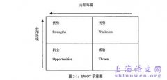 宁夏路桥集团单位的财务战略概述