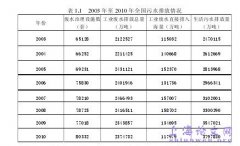 系统动力学理念之污水处理方案财务评价