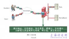 HX机构会计信息体系优化案例研究