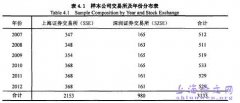 XBRL通用分类规则与会计信息质量