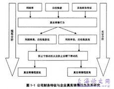 公司财务特征与真实盈余管理研究