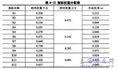 预防高等学府财务风险之审计预警体制研究