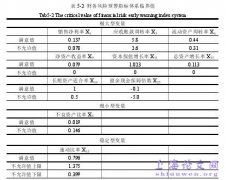 基于风险定位的房产业机构财务风险预警研究