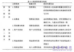 政治系统论视角之我国政府会计整改研究