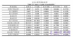 基于改进灰聚类之房地产企业财务评价模型研究