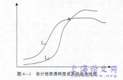 上市机构会计信息透明度情况概述