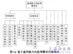 财务风险预警之内部报告体系概述