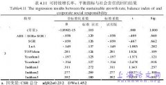 创业板企业社会职责与财务可持续提升相关性研究