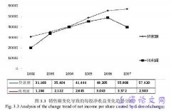 戴尔公司会计舞弊案例概述