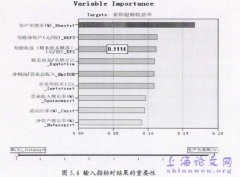 数据挖掘理念之信息技术企业财务绩效评估