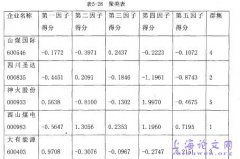 我国煤炭上市机构财务预警研究