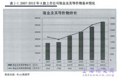 会计稳健化与现金持有价值效应