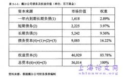 戴尔公司、惠普公司财务概述和估值研究