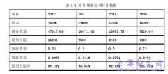 青青稞酒机构财务战略管理研究