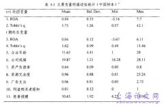 企业社会职责与机构财务绩效联系概述