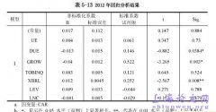 XBRL应用对我国上市机构会计信息质量之影响概述