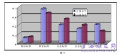 会计信息准则制定与实行研究