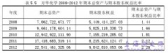 财务可持续提升之融资策略概述