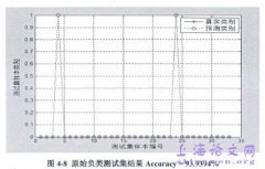 机器学习构建理念之机构财务预警体系概述