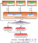 云计算环境之中小机构会计信息化建设模型概述