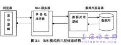 .NET理念之某高校财务管理体系设计与实现