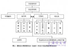 财务高管专业素质与会计信息品质的实例研究