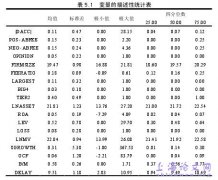 异常审计收费及审计质量相关化实证研究