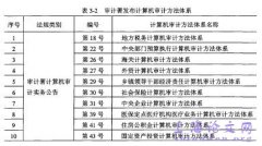 联网审计背景下地方数字化审计程序设计规划