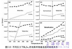 高压下化合物半导体的电输运性质研究