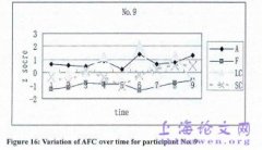 中国英语班学生英语写作水平发展研究