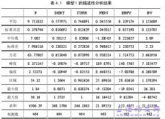 我国上市机构金融资产公允价值计量之会计信息含量实例研究