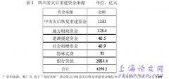 社会救济金跟踪审计问题研究