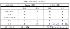 英语中汉语借词概述