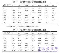 上市公司会计盈余:现金流量的价值相关化实例研究