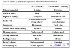 吉林大学、艾博学术大学英语教学模型比较概述