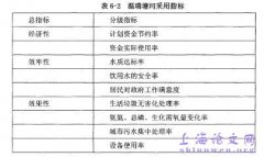 我国生态建设资金绩效审计评估研究