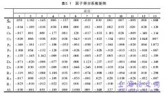 中国上市公司会计指数构建及影响因素研究