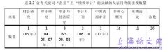 绩效棱柱模式之企业绩效审计指标系统构建