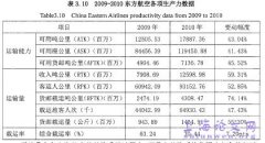 基于交易与整合之企业并购财务风险控制