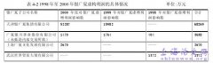 我国注册会计师审计品质情况概述