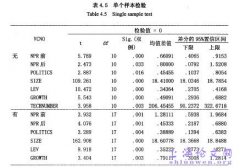 风险投资对公司财务业绩的影响