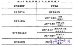 商誉后续计量方法对会计信息影响概述